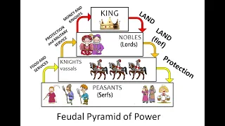 Feudalism and the Church