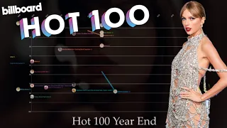 Taylor Swift Year End Chart Histories
