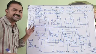 Universal Shift Register || Bidirectional Shift Register with Parallel Load || Digital Logic Design