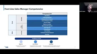 Why Market-Leading Companies Are Investing in Front Line Sales Managers to Drive Productivity in 23