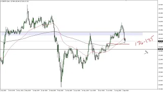GBP/JPY Technical Analysis for September 11, 2020 by FXEmpire