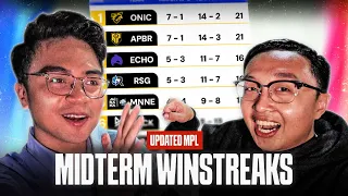 Midterms Win Streaks - Updated MPL