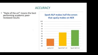 David Talby: Spark NLP: State of the art natural language processing at scale