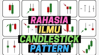 Rahasia Ilmu Candlestick Pattern Beli Dan Jual Saham Pada Saat Yang Tepat