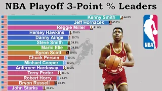 NBA Career Playoff 3-Point % Leaders (1996-2020)