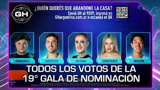 Hay un "placón" con voto negativo: todos los votos y un testigo especial - Gran Hermano