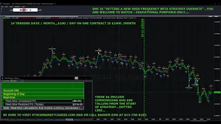 WHAT DOES HIGH FREQUENCY TRADING LOOK LIKE?