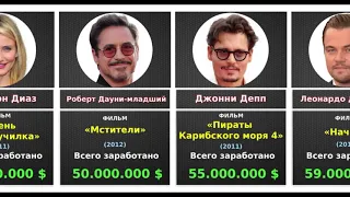 Самые большие гонорары актеров Голливуда за 1 фильм