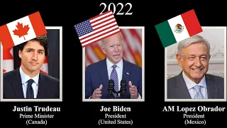 Timeline - leaders of Canada/USA/Mexico(1867-2022) - #canada #mexico