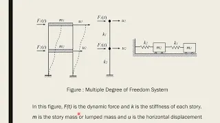 Lecture 3 Free Vibration Analysis, Examples [ Structural Mechanics ]