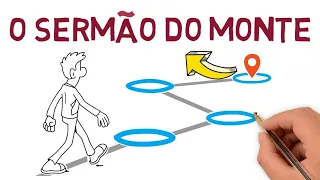 O SERMÃO DO MONTE