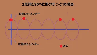 存在についての哲学的考察(その16)オートバイ2　エンジン