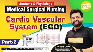 ECG (Electrocardiography) By Akki Sir