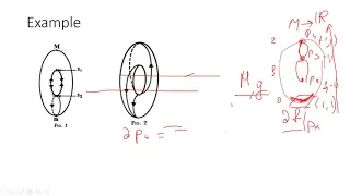 06. Доклад по статье "Barcodes as summary of loss function’s topology"