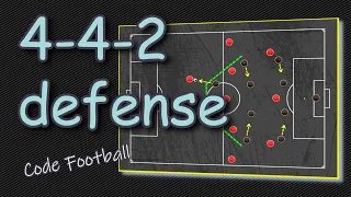 4-4-2  defending tactics! Examples of Simeone's Atletico Madrid!