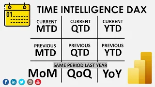 Time Intelligence DAX | Current, Previous & SamePeriodLastYear | MTD QTD YTD | MoM QoQ YoY POWER BI