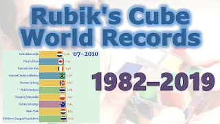 History Of Rubik's Cube World Records 1982 - 2019 (WCA competitions)