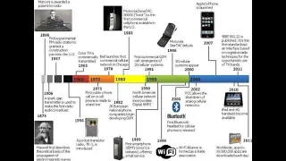 A Brief History of Wireless Communication, by Daniela Tuninetti