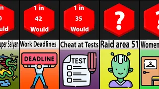 Probability Comparison: What if You Could Control Time