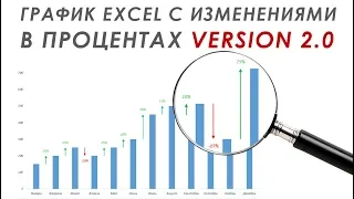 График Excel с изменениями в процентах - Version 2