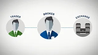 Getting Started with your Broker