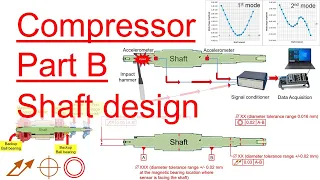 Part 36 - Compressor - Part B: Shaft Design in Rotating Machine