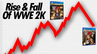 The Incredible Rise and Drastic Fall Of WWE 2K Series