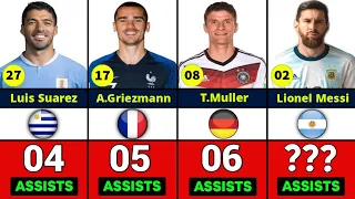 Top 50  Footballers With Most Assists In Fifa World Cup History!