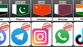 Banned Social Media from different countries