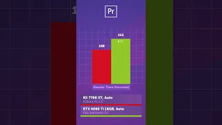 Radeon RX 7700 XT vs  RTX 4060Ti 16GB — что выбрать? #shorts