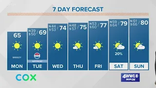 Much cooler temperatures return to the New Orleans area on Monday