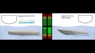 Van Oossanen Fluid Dynamics: FDHF vs Hard Cine at Speed