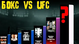 БОКС vs UFC РРV - ЛУЧШИЕ ПРОДАЖИ ПЛАТНЫХ ТРАНСЛЯЦИЙ ШОУ В ИСТОРИИ!