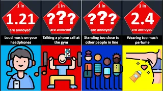 Probability comparison Annoying behaviours......