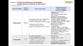 Современные возможности этиотропной терапии COVID-19