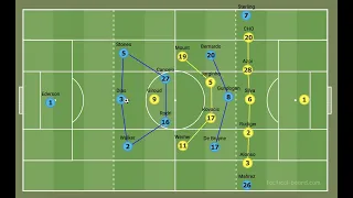 Pep Guardiola vs Thomas Tuchel - How They Play Similarities & Differences - Can Tuchel Catch Pep?