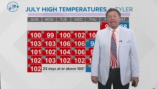 CBS19+ WEATHER: July 4, 2023--Evening Update