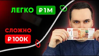 15 источников пассивного дохода. Куда инвестировать деньги в 2024?