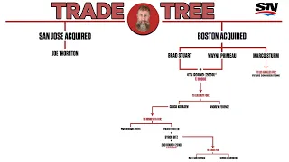 How Both Boston And San Jose Won The 2005 Joe Thornton Trade | NHL Trade Trees