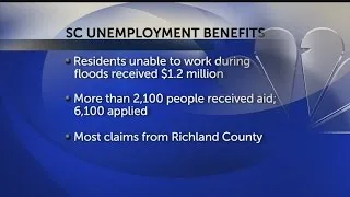 SC Unemployment Benefits