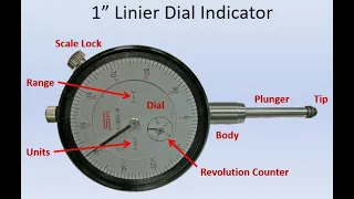 Reading Dial Indicators