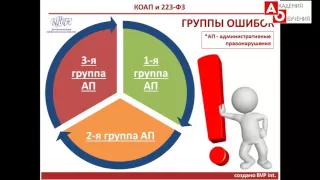 Тендер 223.  Типовые ошибки