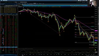 NASDAQ 100 / Elliott Wave Update 10/04/2021