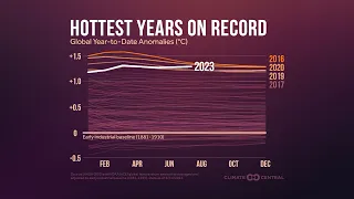 El Niño's Fury: Earth's Hottest Year in Decades