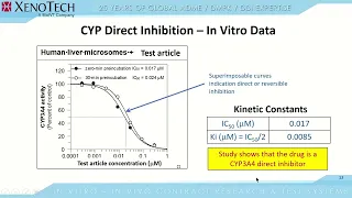 Model-Based Approaches to DDI Risk Prediction-Transitioning from In Vitro Data to In Silico Modeling