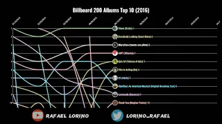 Billboard 200 Albums Top 10 (2016)