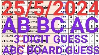 Kerala lottery guessing 25/05/2024 Karunya 655