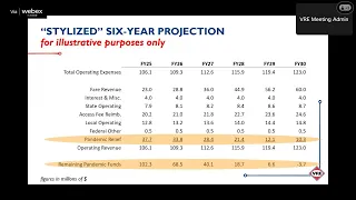 VRE Operations Board Meeting for October 2023