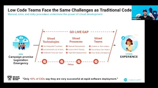 Salesforce Development Simplified | Copado Webinar