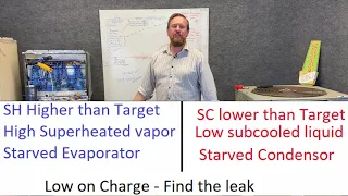 HVAC 063 TXV TEV with superheat and subcooling